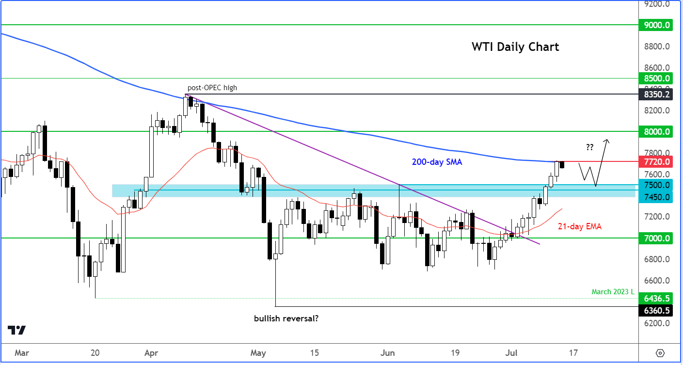 crude oil outlook
