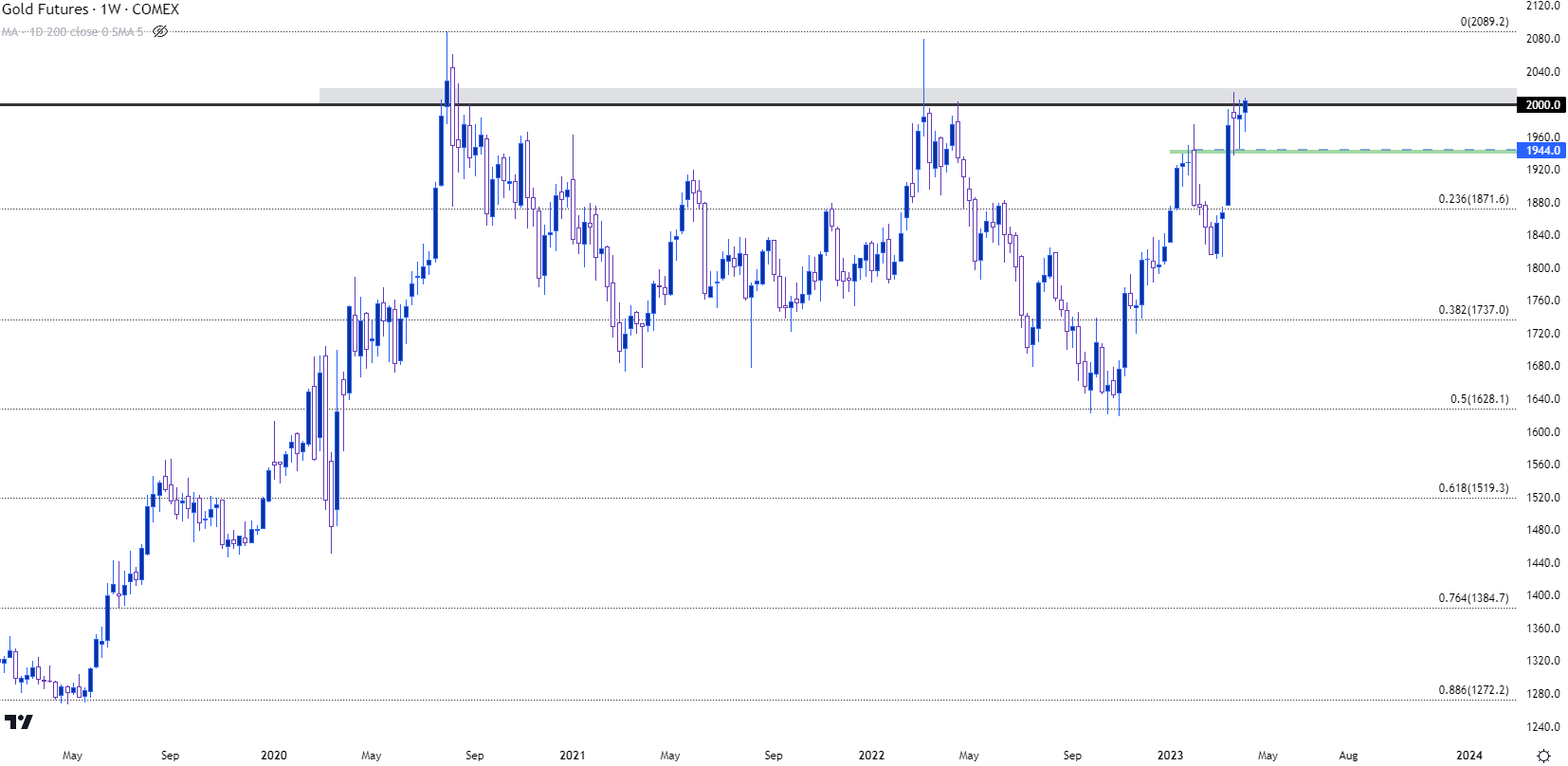 gold weekly price chart 4323 b
