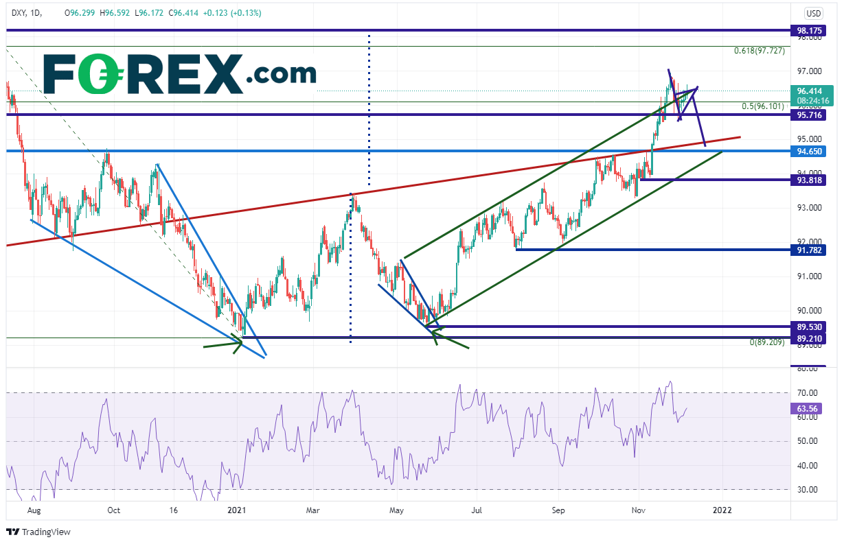 20211207 dxy daily