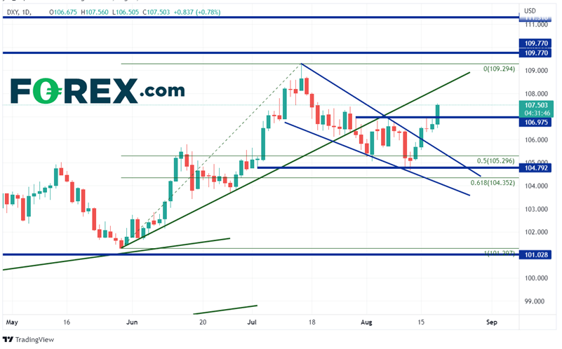 20220818 dxy daily