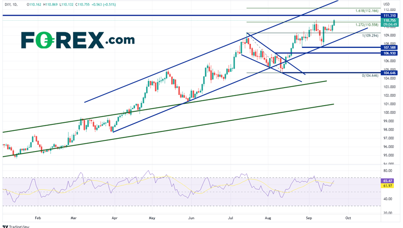 20220921 dxy daily