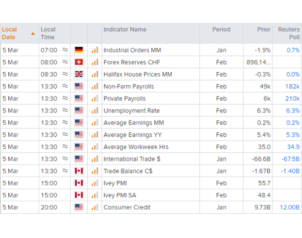 Economic calendar table shows key financial events across the world . Published in March 2021 by StoneX