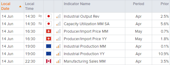 Economic calendar table shows key industrial and manufacturing dates. Published in June 2021 by StoneX