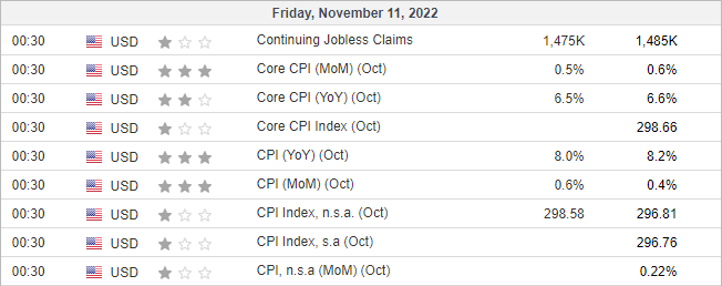 20221110cpicalendar