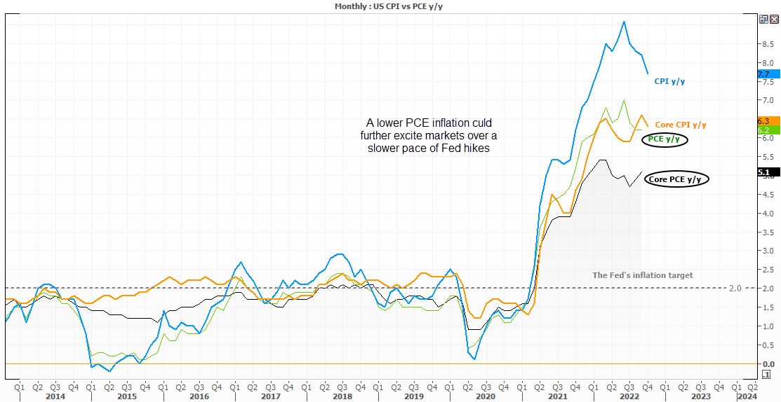 20221201usinflation