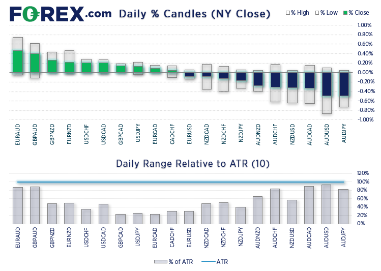20230726forexFX