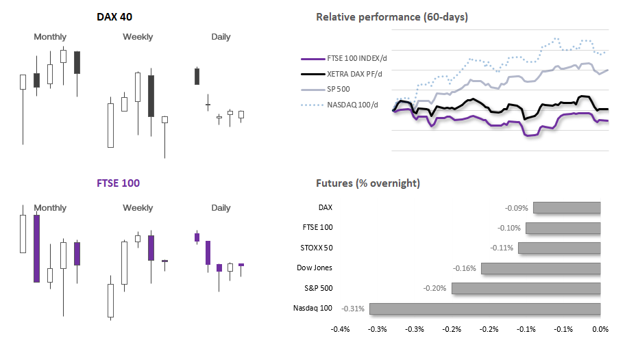 20230808indices