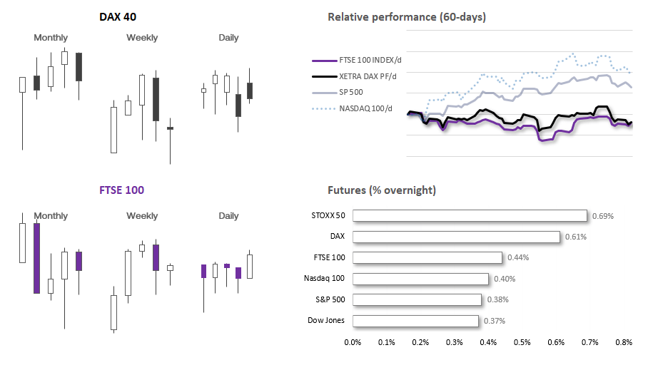 EUR/USD, Gold key levels ahead of today’s US CPI report: European open
