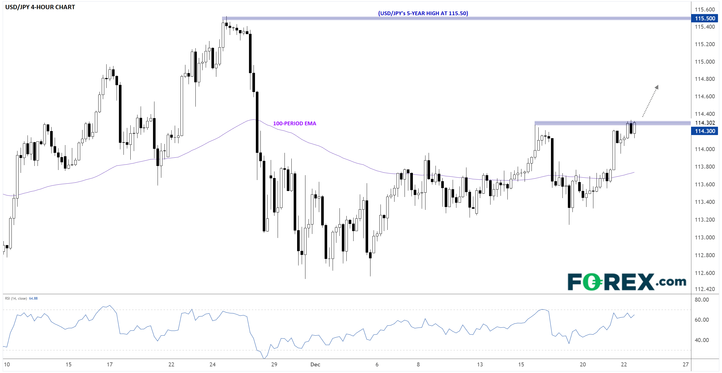 FXUSDJPY12222021