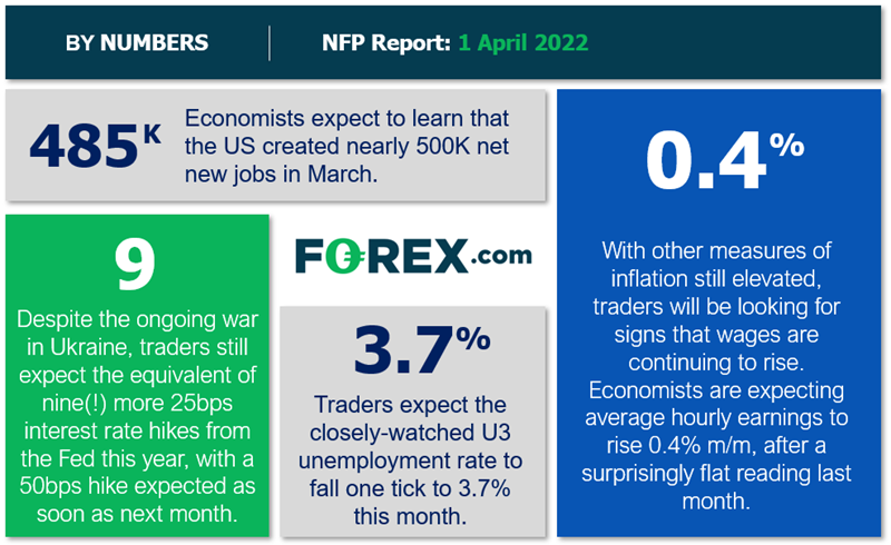 FX_MARCH_NFP_KEY_FIGURES_TO_WATCH