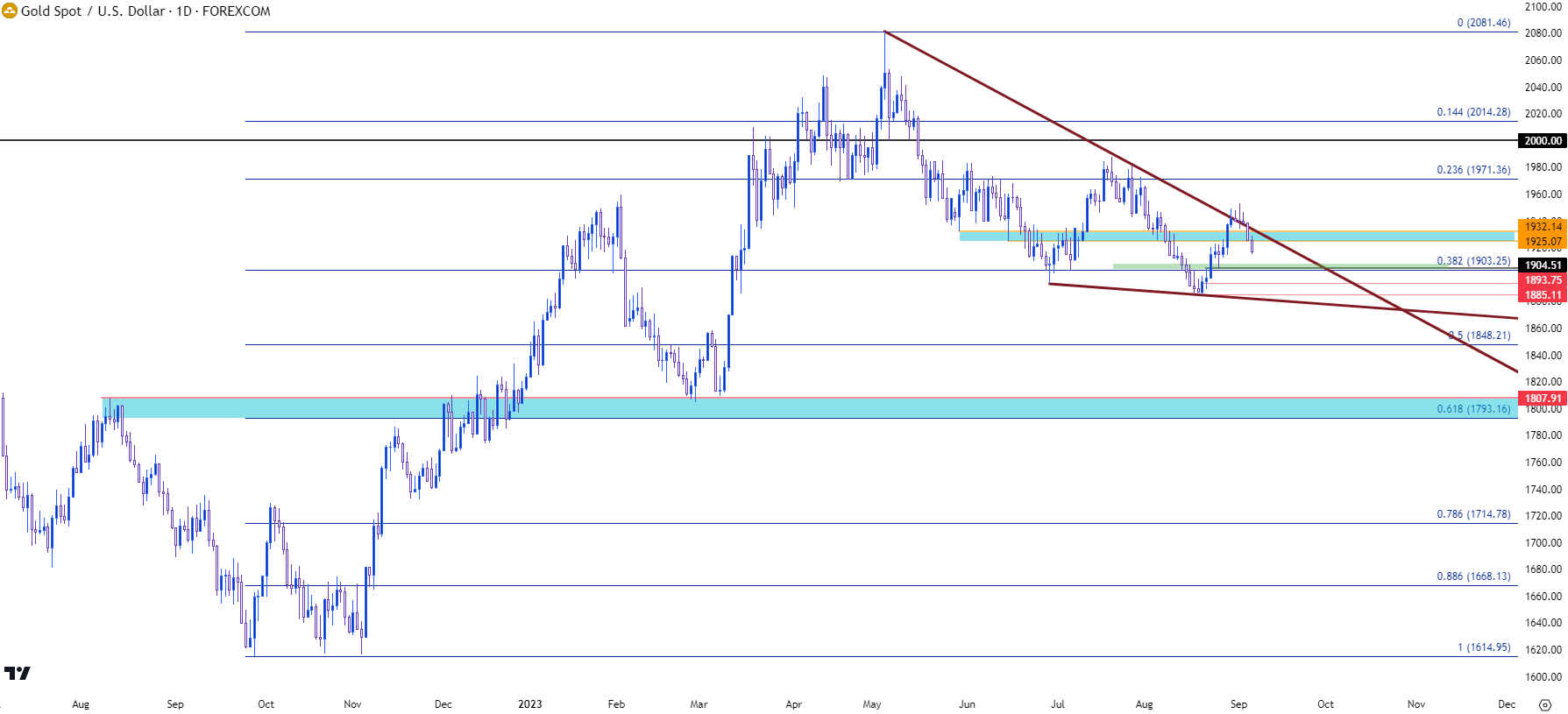 gold daily 9623 b