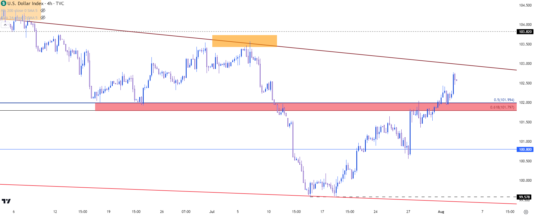 usd four hour 8223