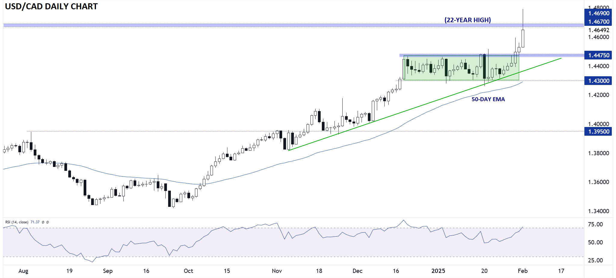 02032025CHART