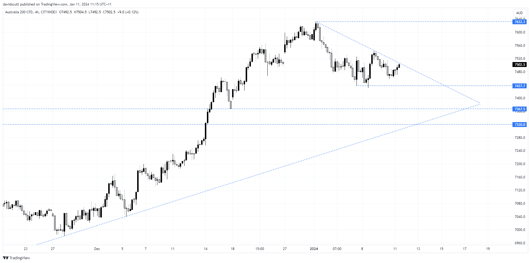 asx jan 11