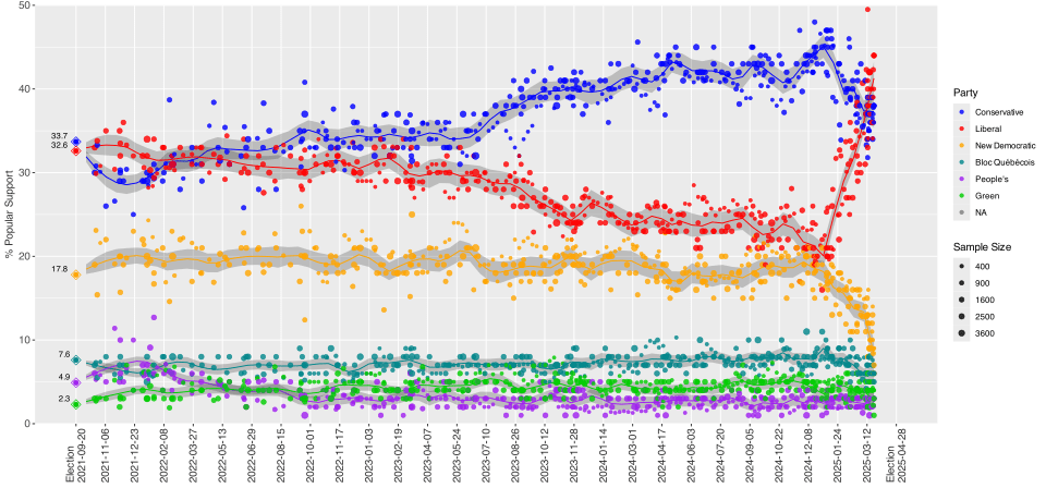 canada_election_poll_04112025