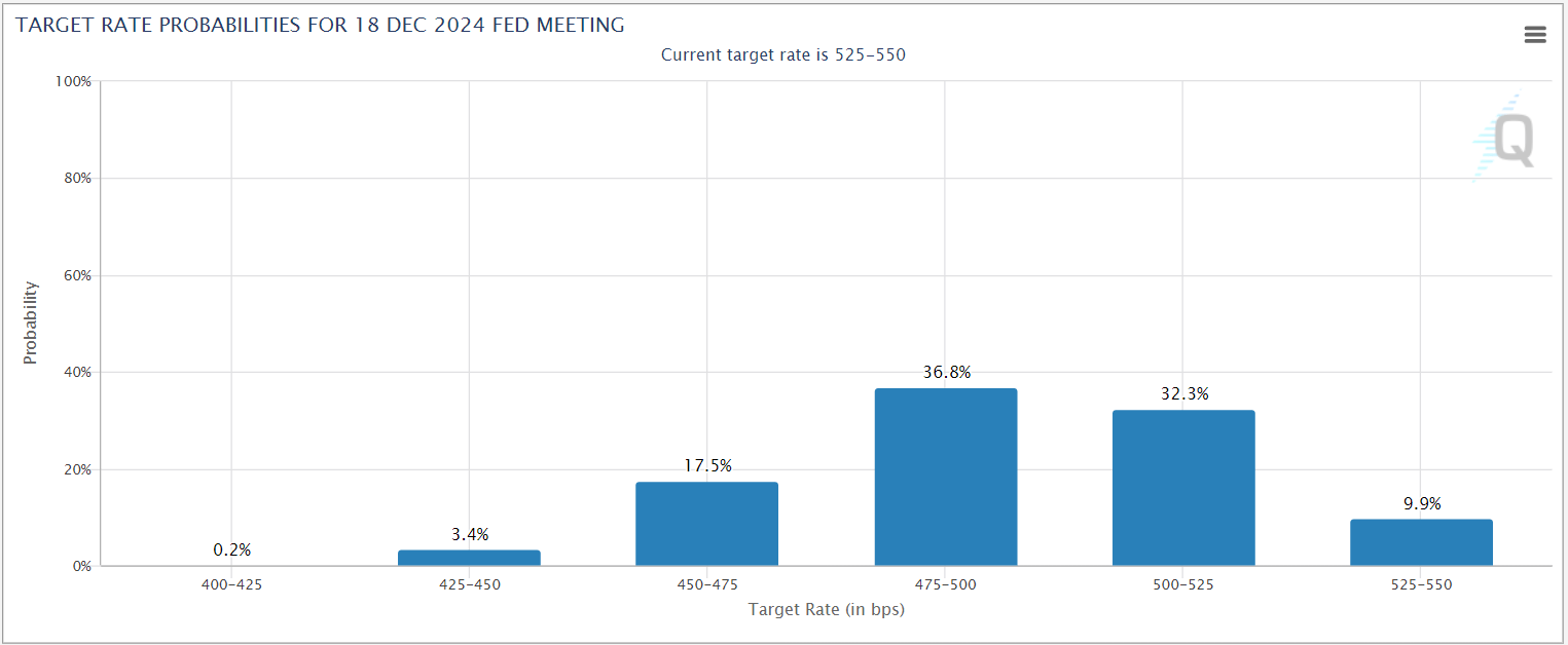 cmefedwatch05172024