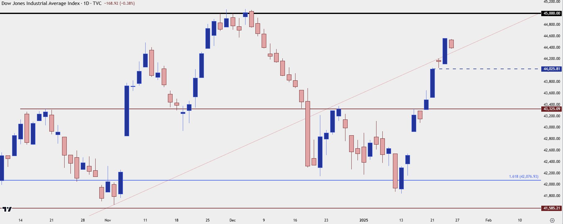 dow jones daily 12425