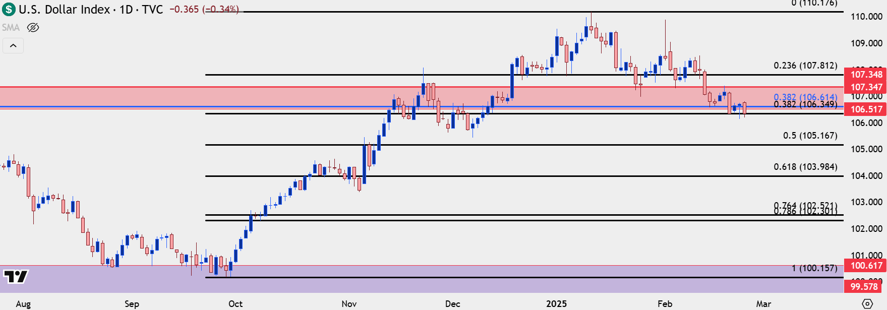 dxy 2 25 25
