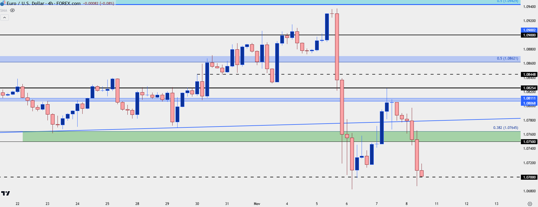 eurusd four hour 11824