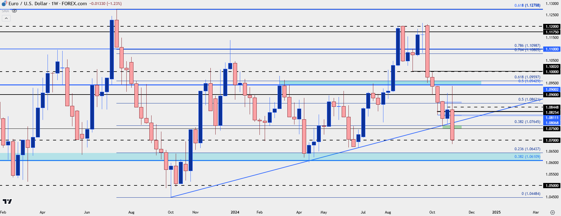 eurusd weekly 11824