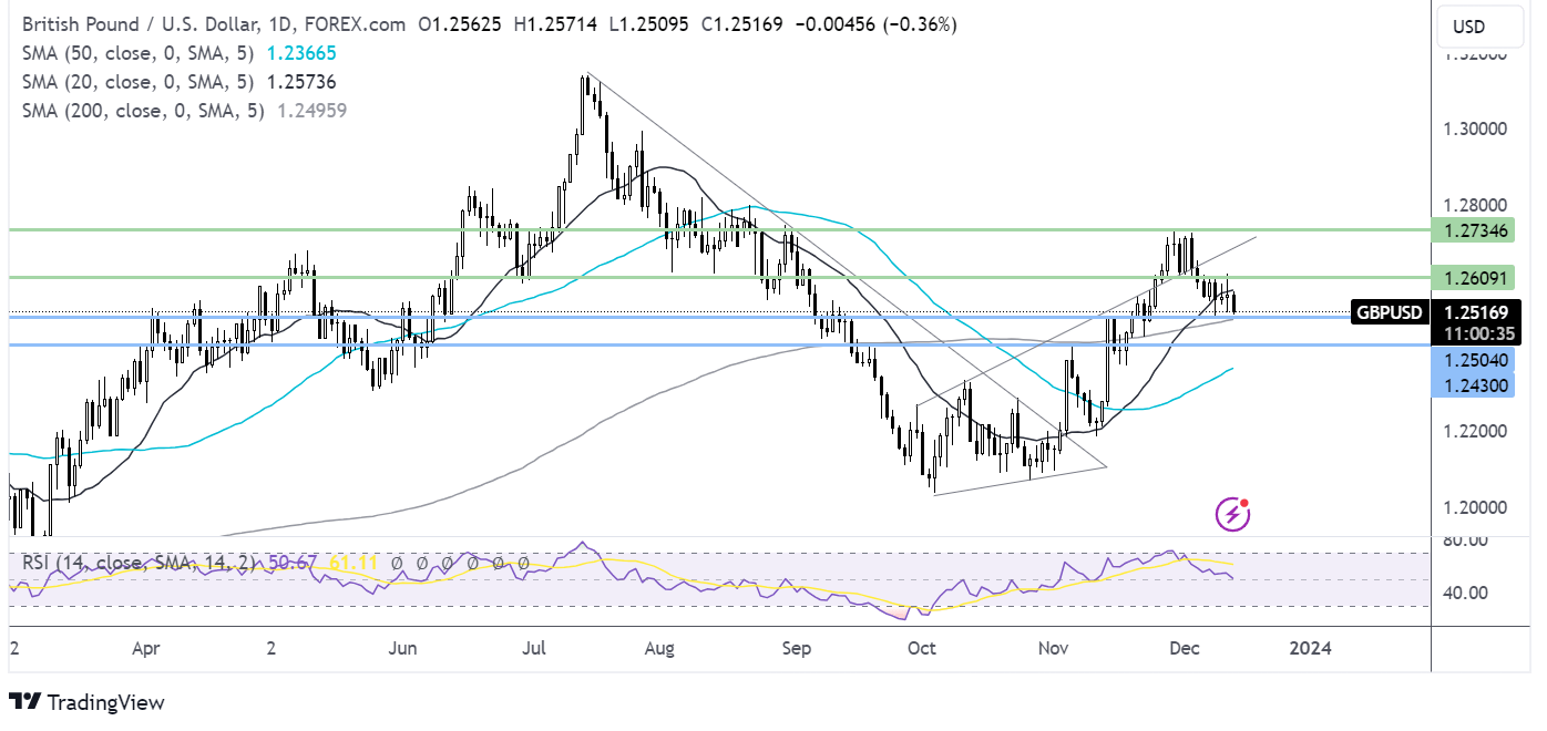 gbp/usd forecast chart