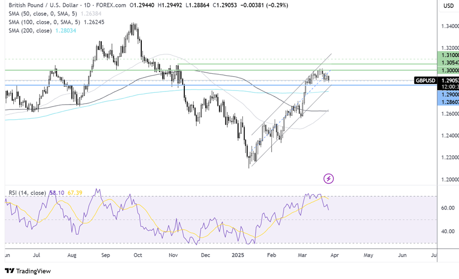 gbpusd forecast chart