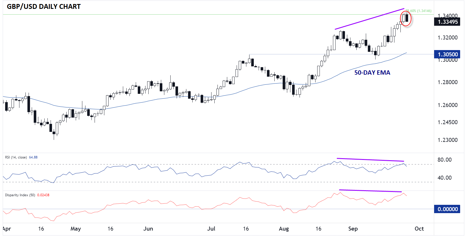 GBPUSDDAILYCHART09252024
