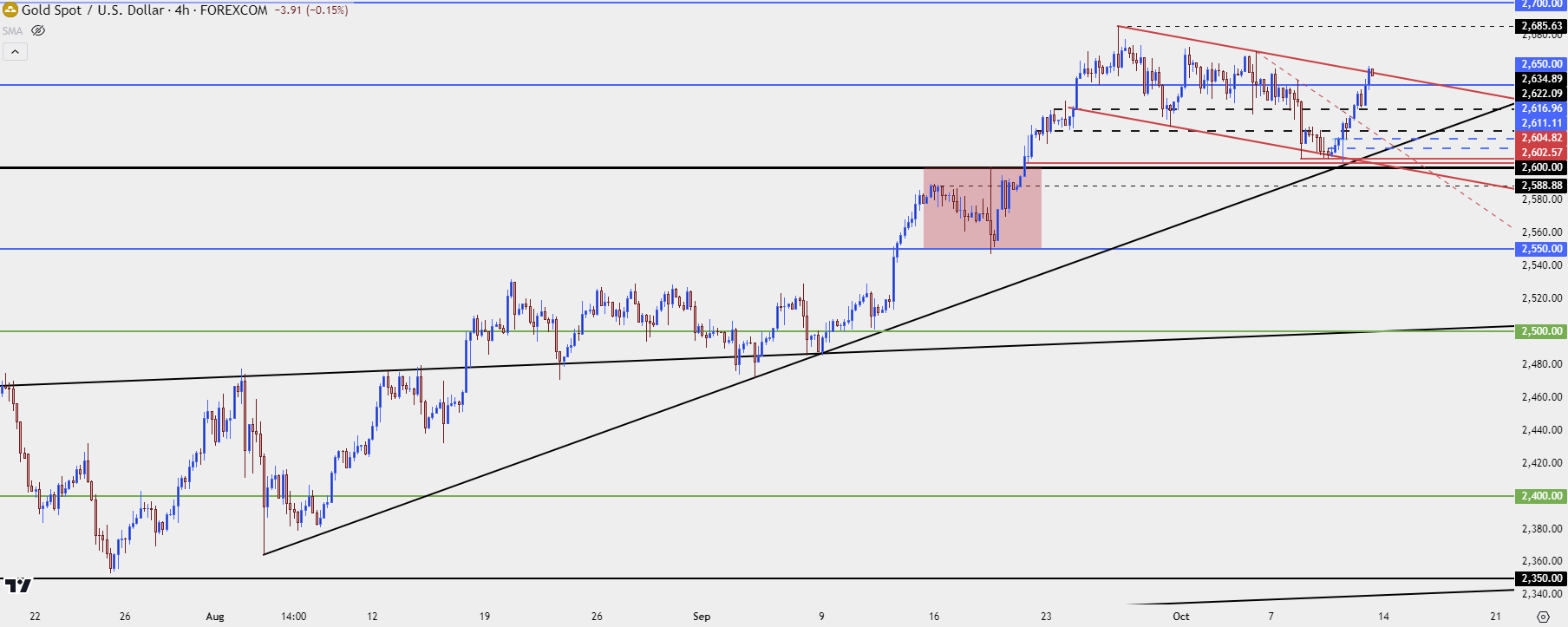 gold four hour 101124 b