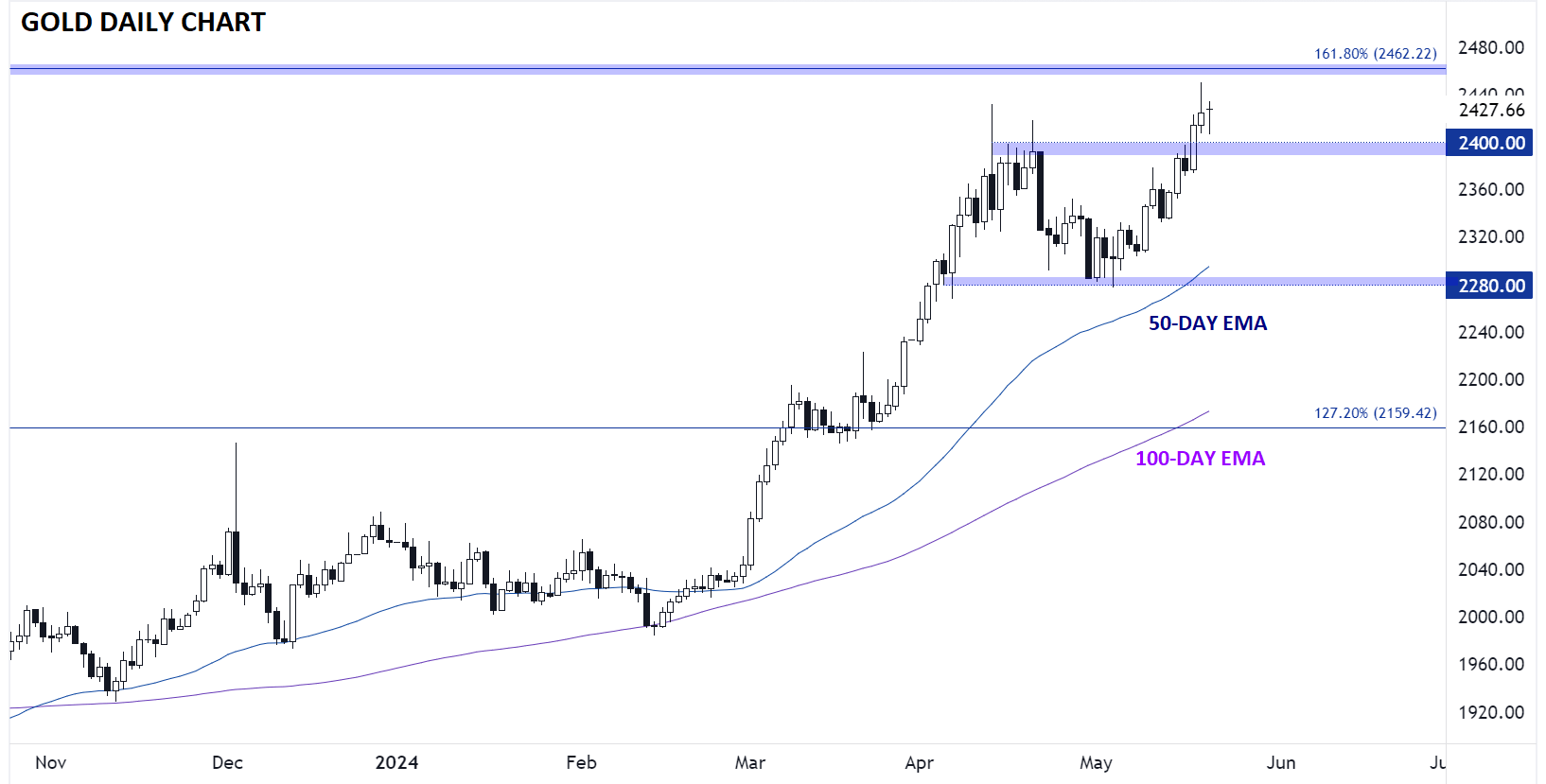 Gold, Silver Forecast: “Perfect Storm” Drives Gold and Silver to Cycle ...