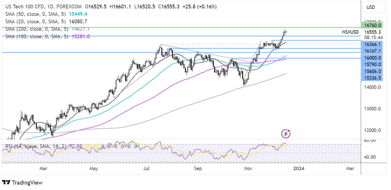 Nasdaq 100 forecast chart