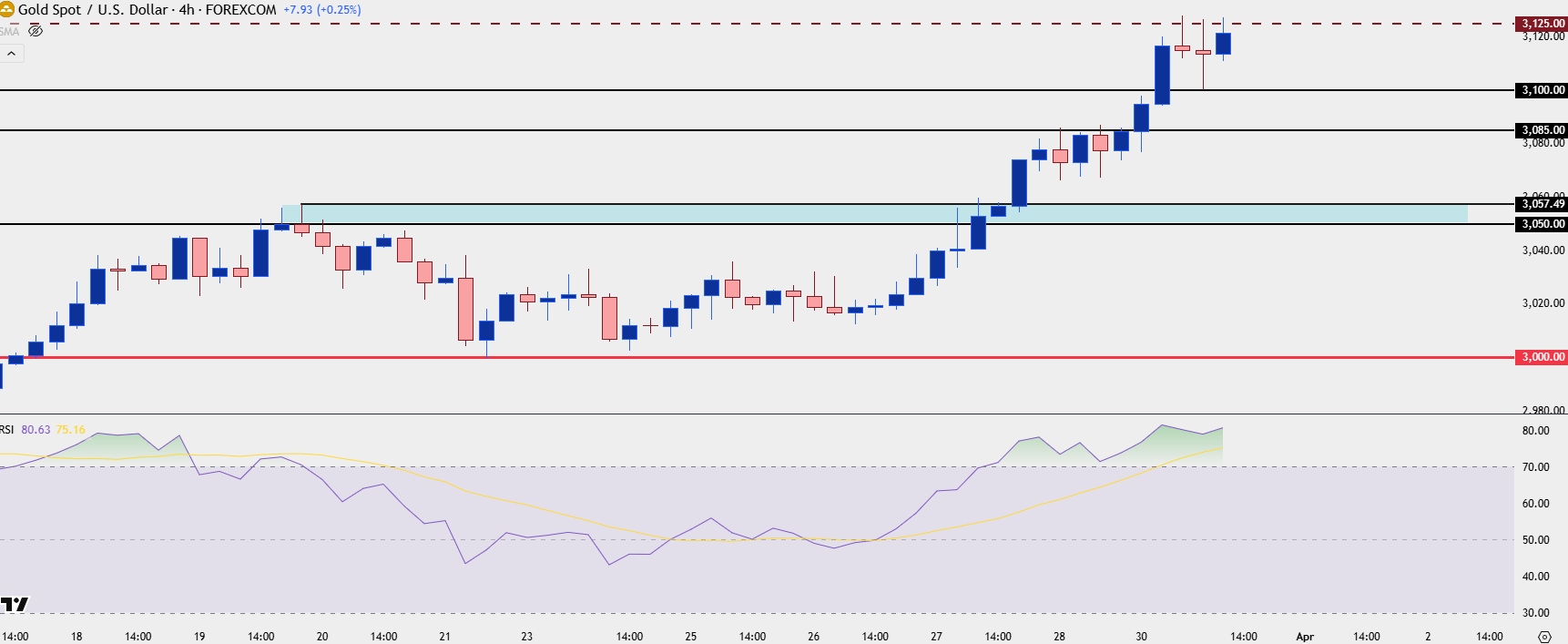 Gold Goes Parabolic as Tariff Uncertainty Shocks Stocks