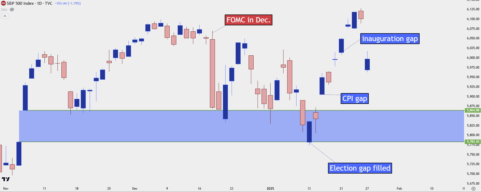 spx daily 12725 b