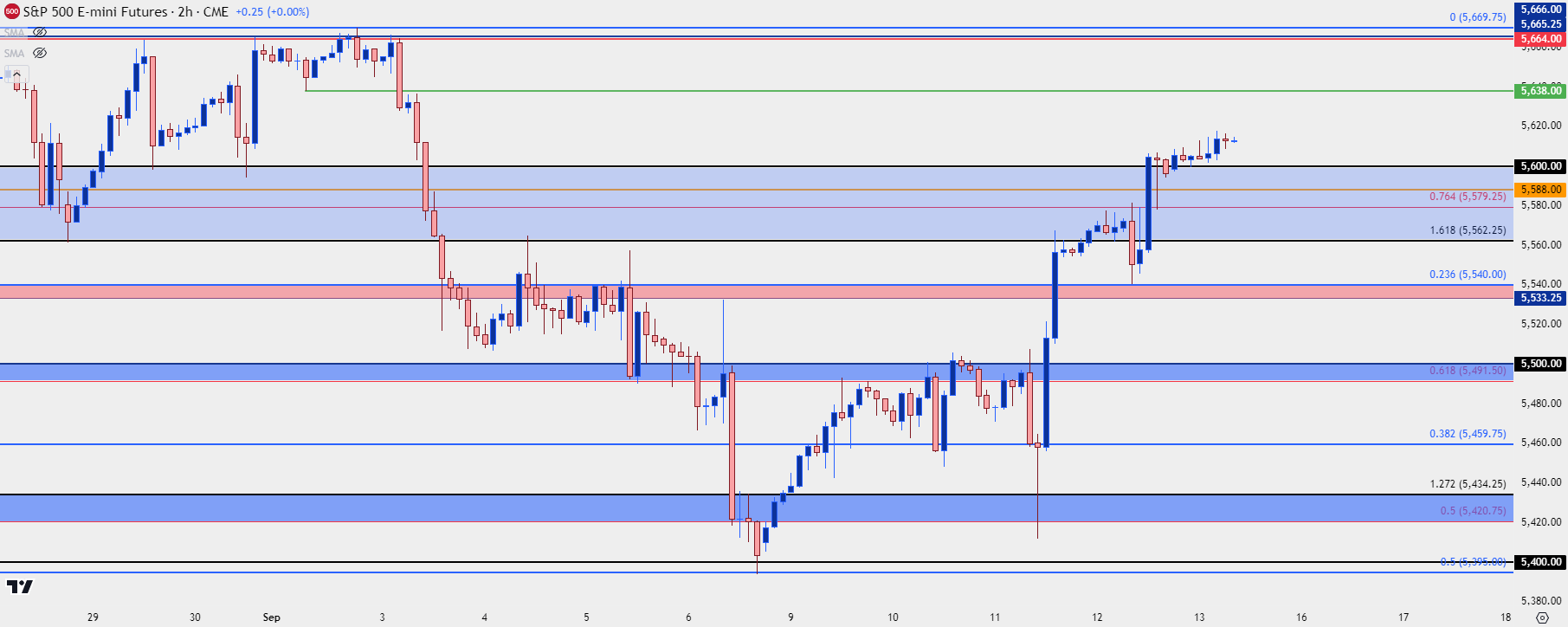 spx four hour 91324