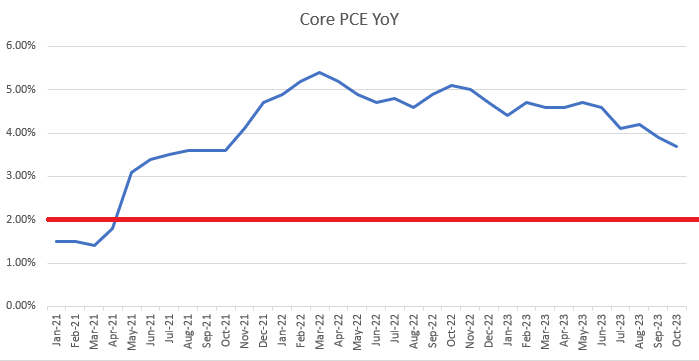 core pce 112923