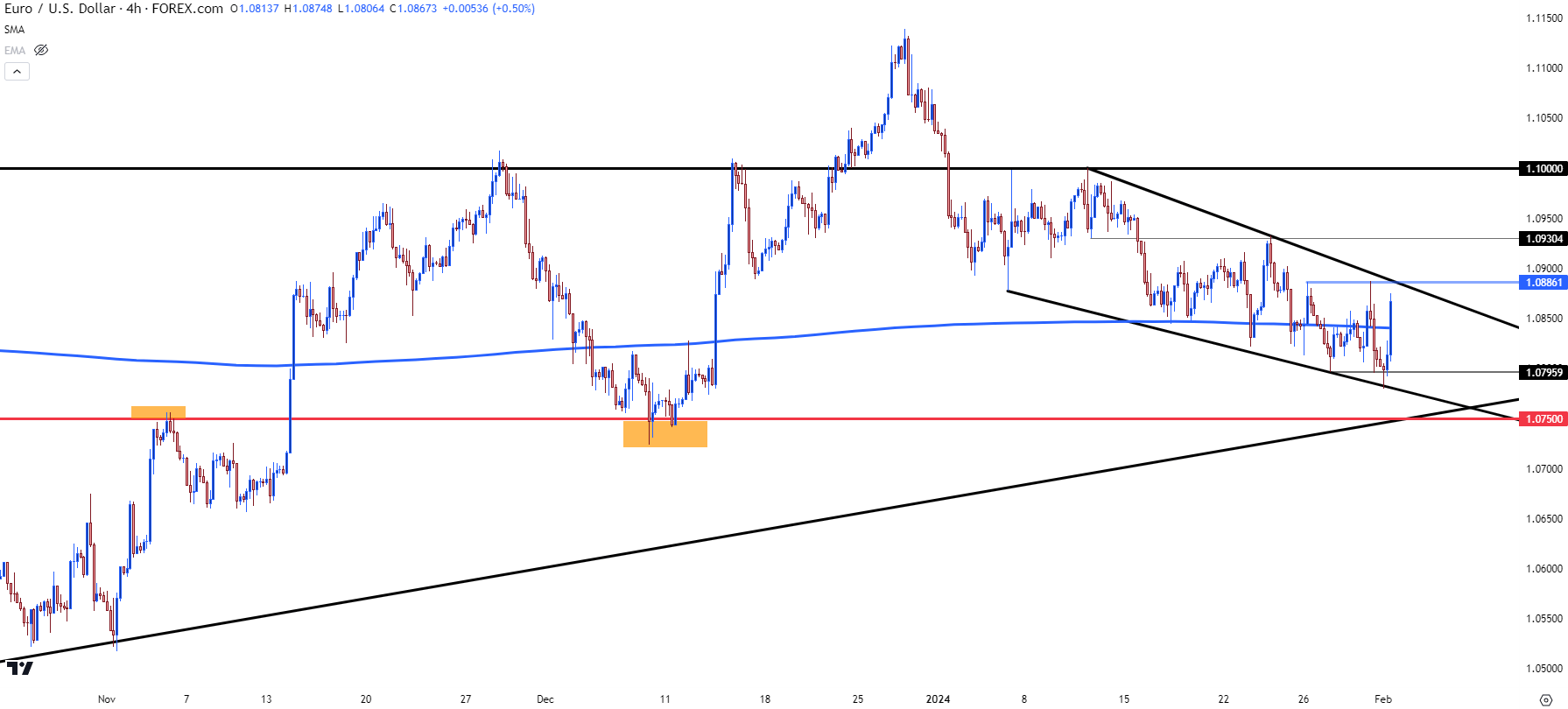 eurusd four hour 2124
