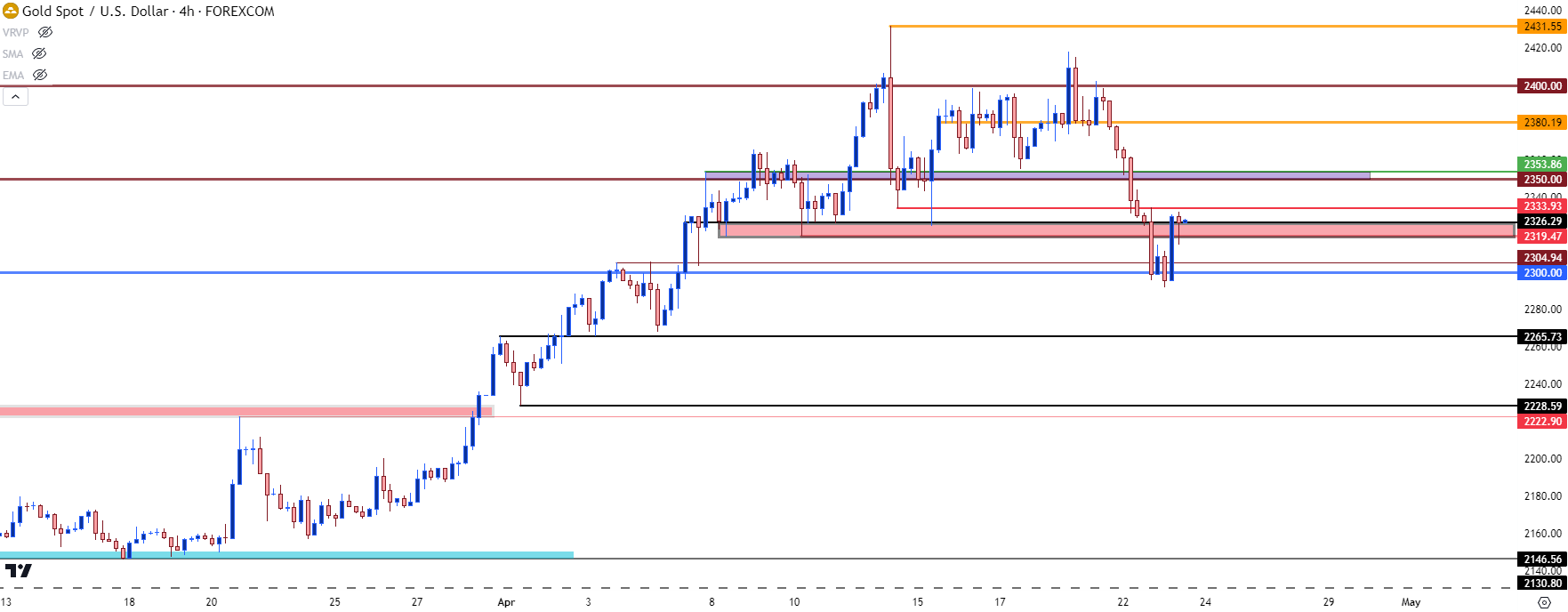 gold four hour 42324