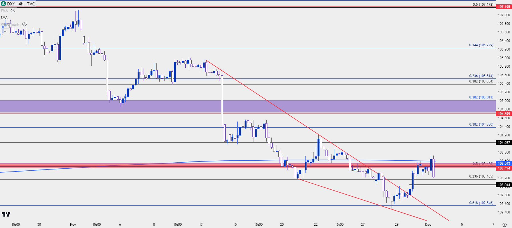 us dollar four hour 12123