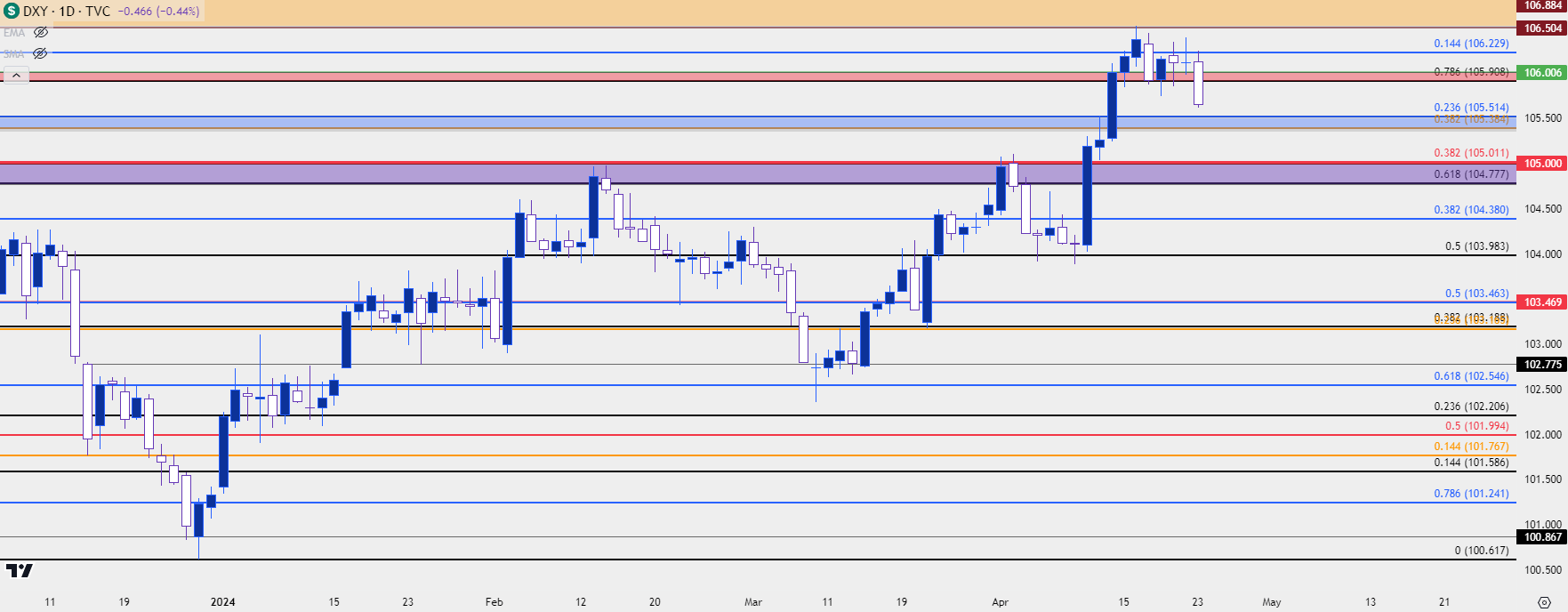 usd daily 42324