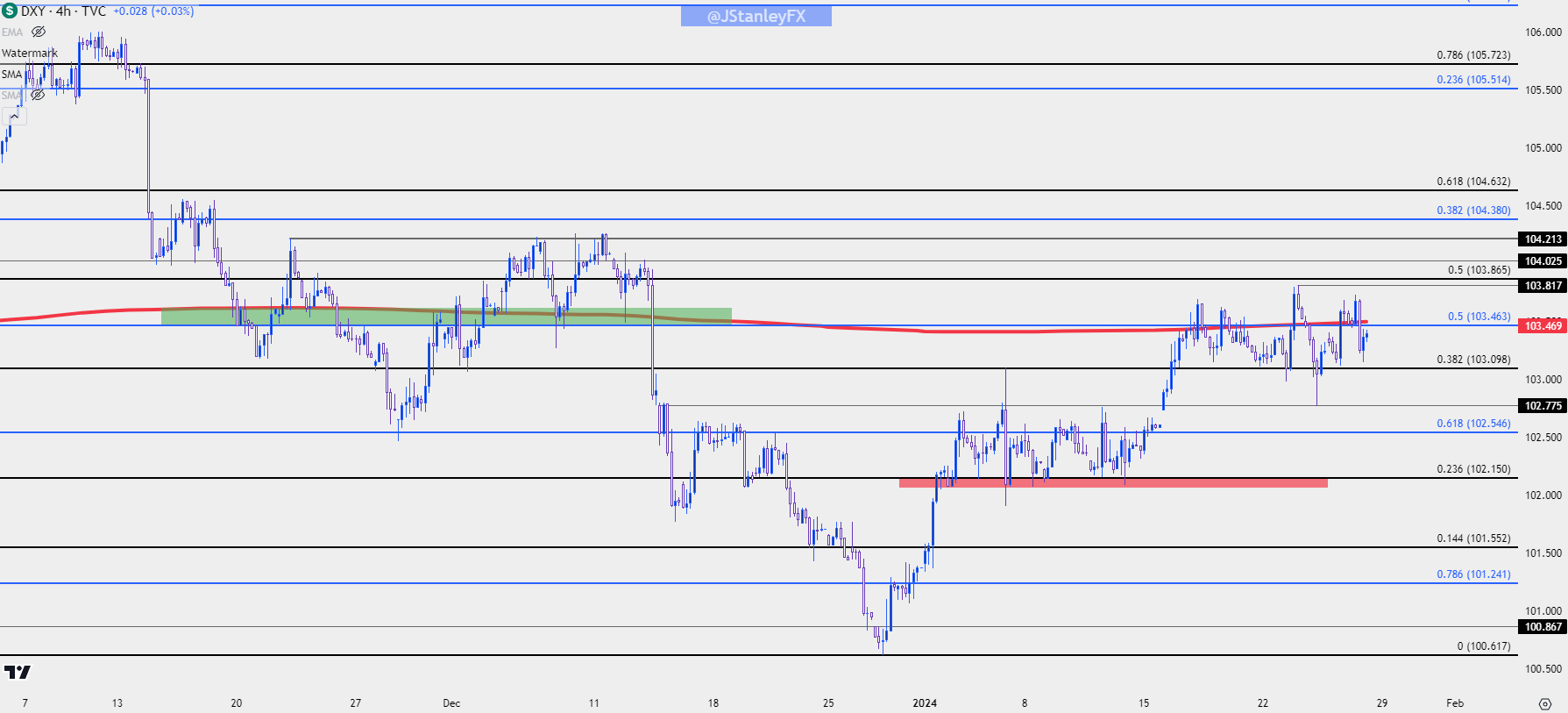 usd four hour 12624
