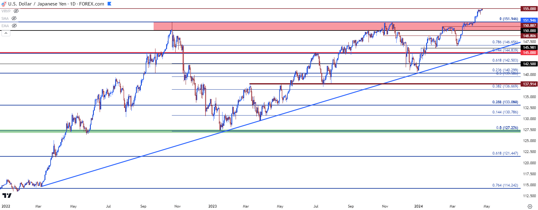 usdjpy daily 42324