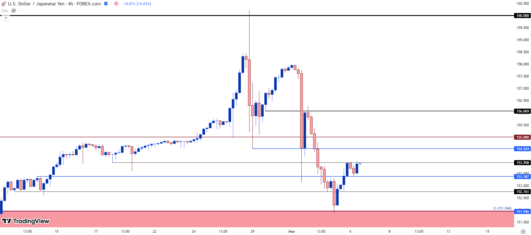 usdjpy four hour 5624