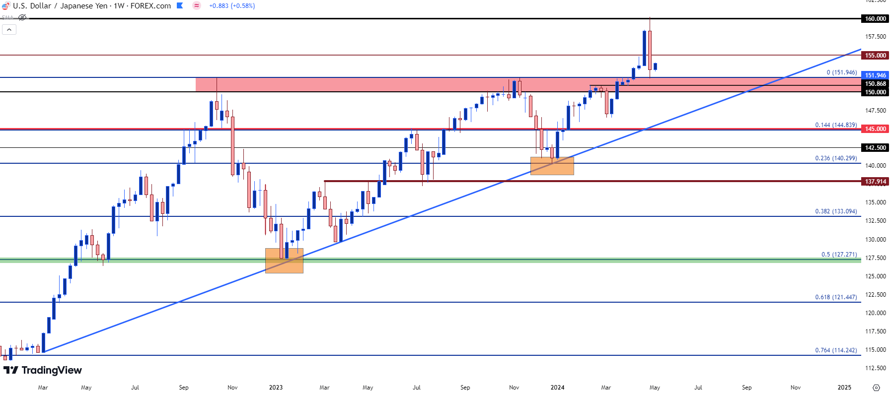usdjpy weekly 5624 b