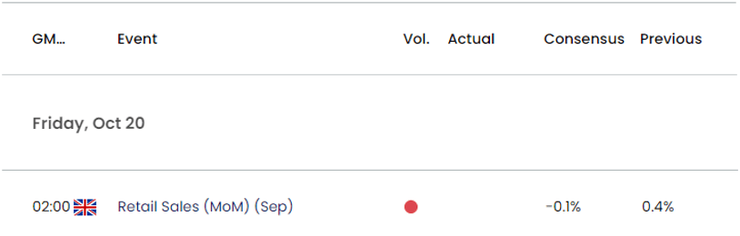 UK Economic Calendar 10182023