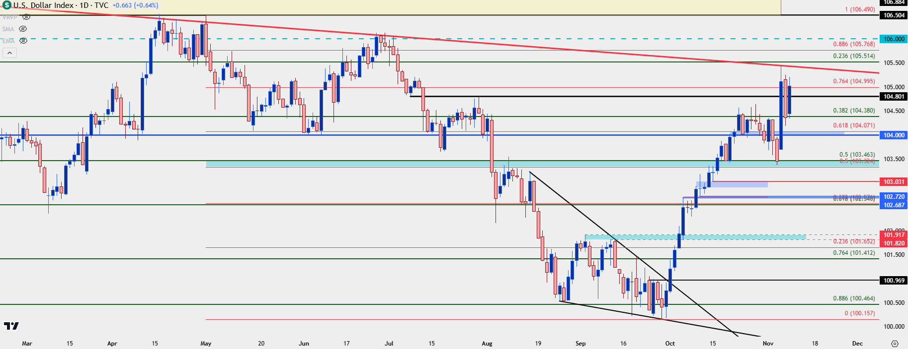 us dollar daily 11824