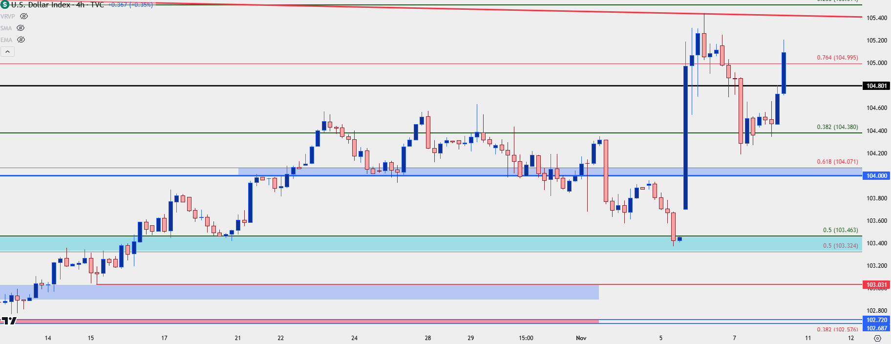 us dollar four hour 11824