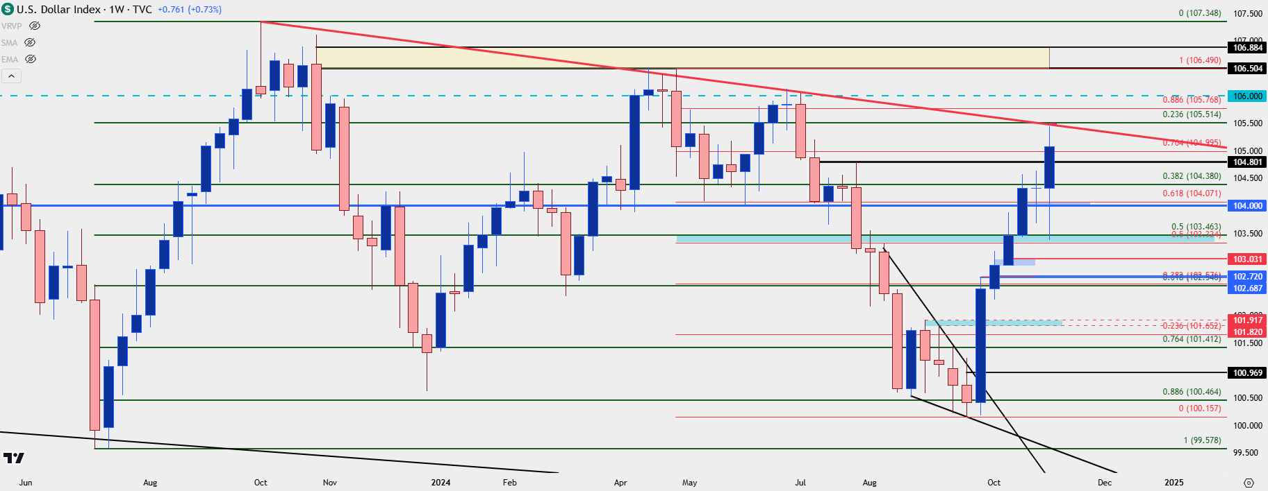 us dollar weekly 11824