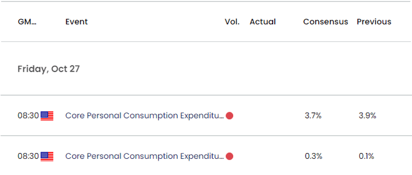 US Economic Calendar 10262023