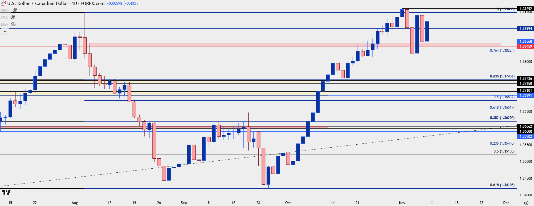 usdcad daily 11824 b