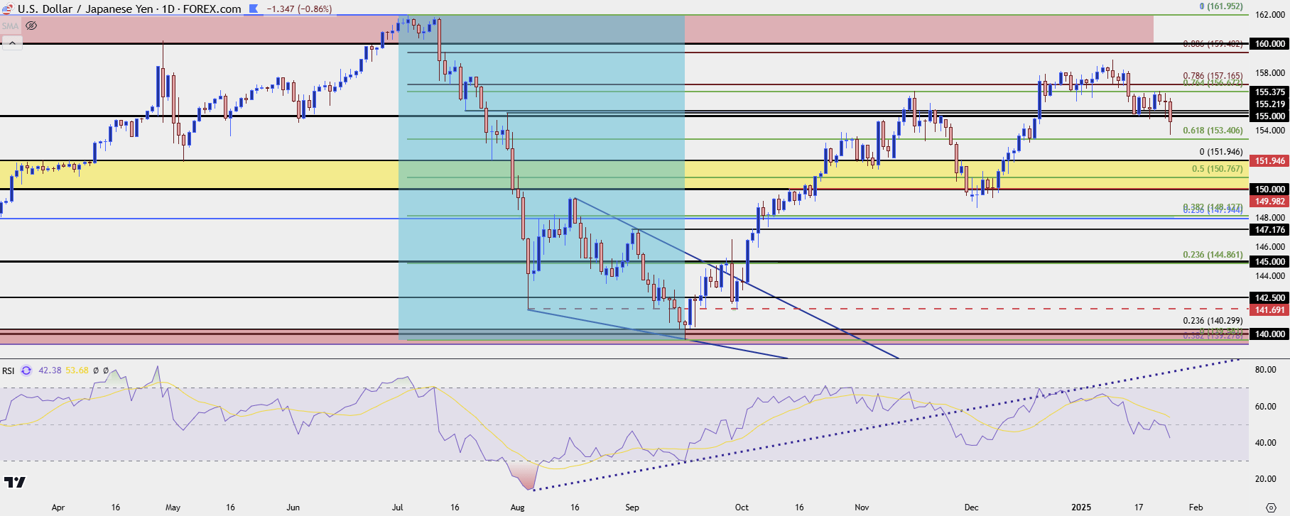 usdjpy daily 12725