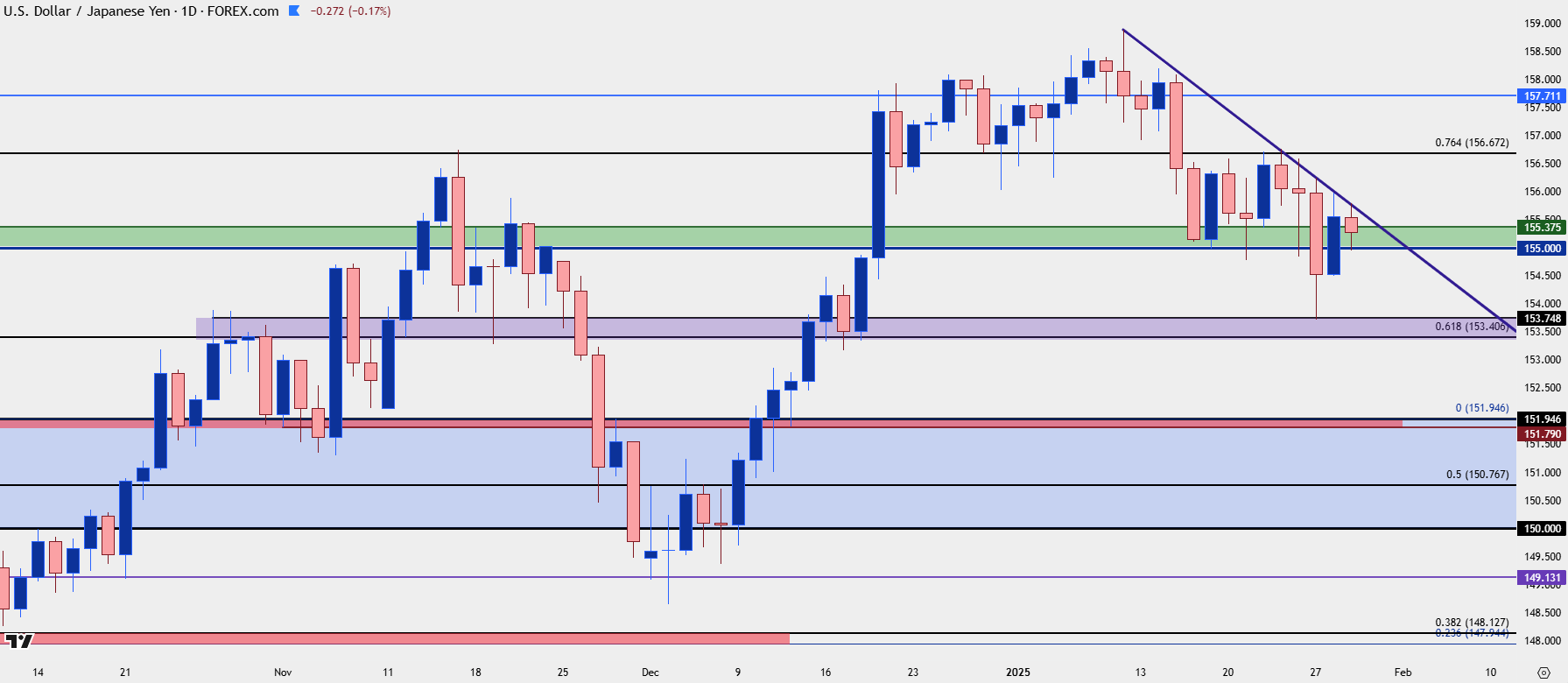 usdjpy daily 12925